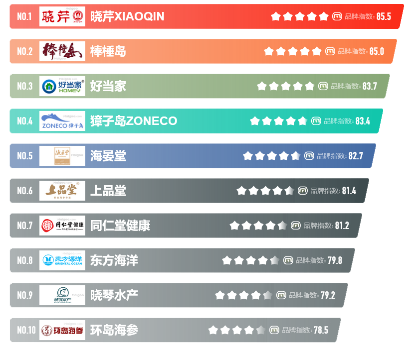 海参海参十大品牌榜